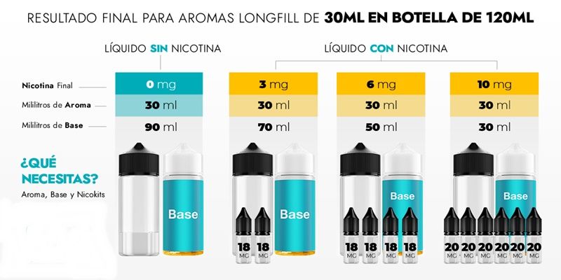Aroma Longfill Duchess 30ml/120ml Kings Crest - Imagen 2